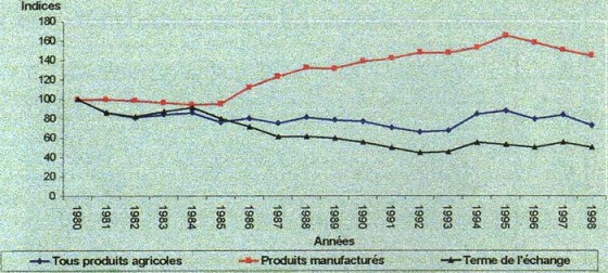 produits agricoles